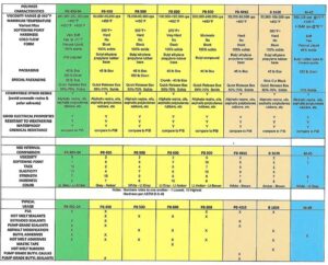 polymers chart